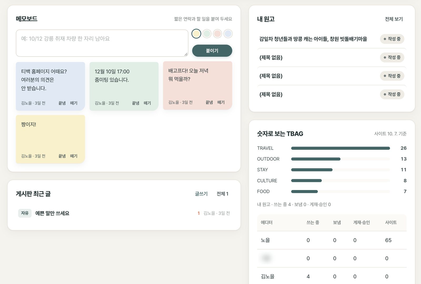 TBAG 편집실 메모보드와 에디터별 원고 현황
